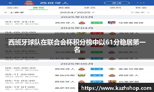 西班牙球队在联合会杯积分榜中以61分稳居第一名