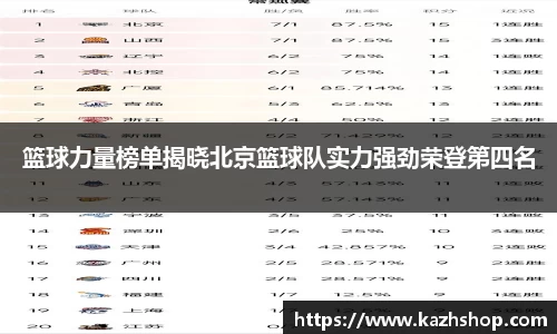 篮球力量榜单揭晓北京篮球队实力强劲荣登第四名