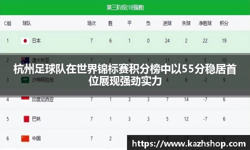 杭州足球队在世界锦标赛积分榜中以55分稳居首位展现强劲实力
